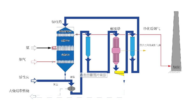干法脱硫和湿法脱硫优缺点
